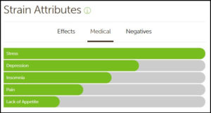 Medical Marijuana Clones